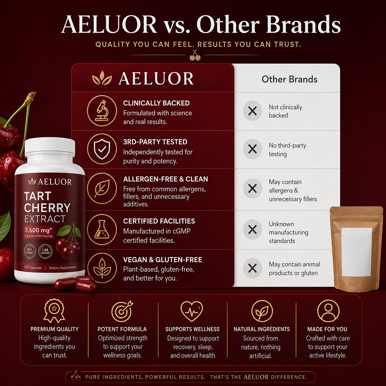 Tart Cherry Extract Supplement