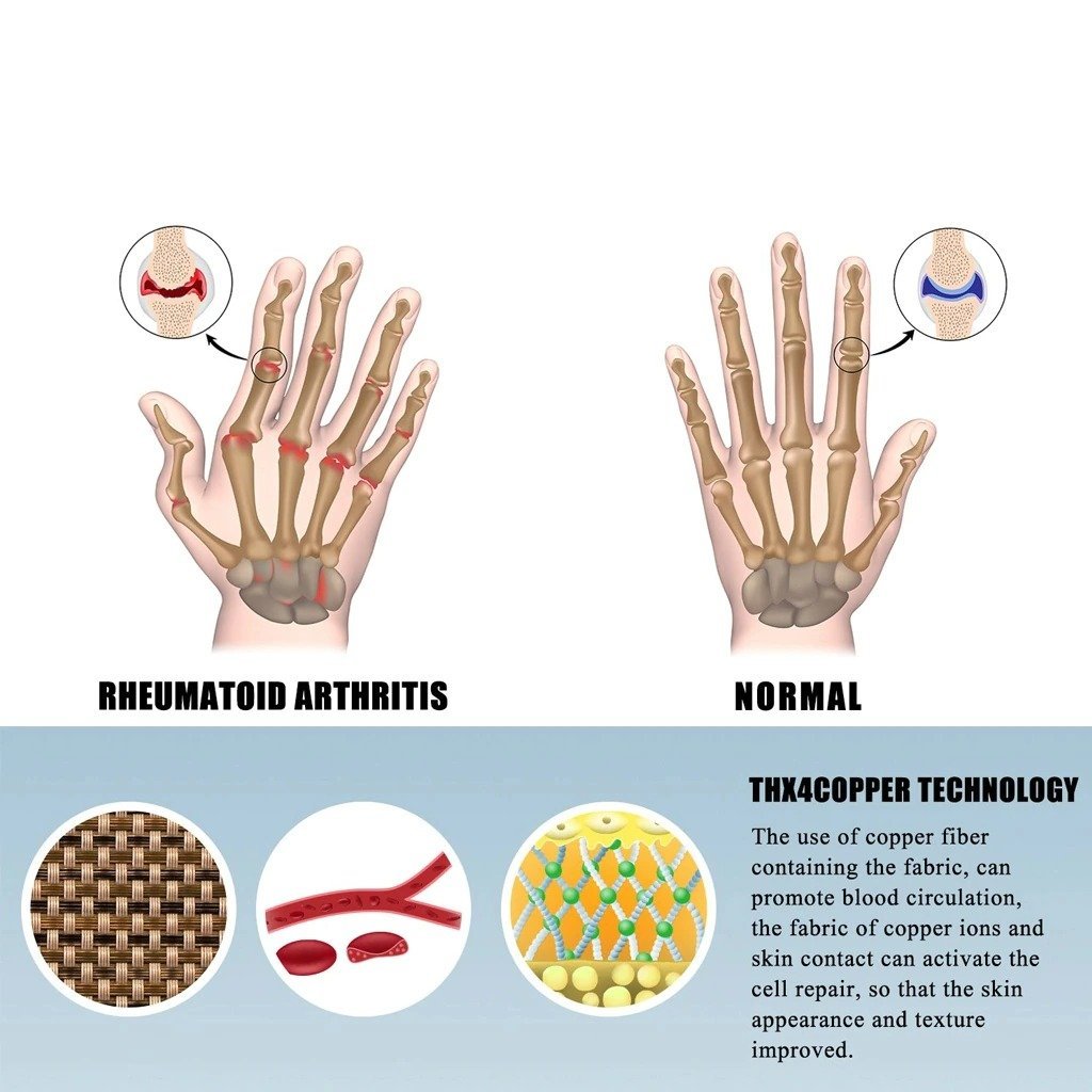 Aeluro™ Compression Gloves